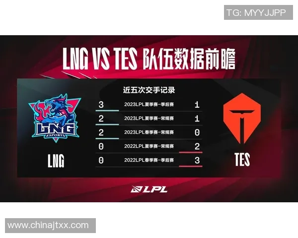 赛后复盘:LNG vs TES的比赛经验